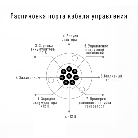 Стартмастер (Startmaster) BS 11500 D (400V) для одно- и двухцилиндровых бензиновых станций FUBAG мощностью до 11 кВт