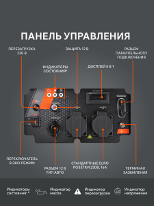 Бензиновый генератор PATRIOT iGX 4000 W 471102340 (инверторный) фото